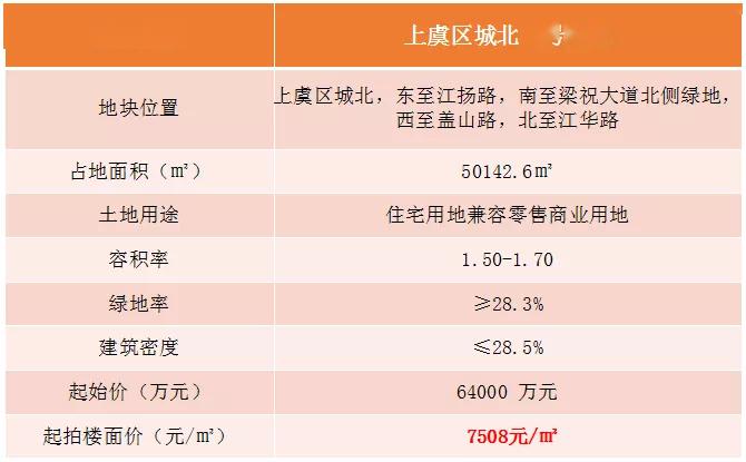 上虞最新樓盤(pán)，品質(zhì)生活的首選之地，一覽眾景的優(yōu)質(zhì)住宅項(xiàng)目