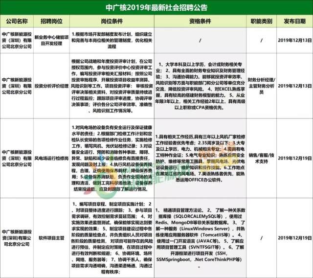 宜城最新招聘信息揭秘，小巷中的職業(yè)機遇等你來探索！