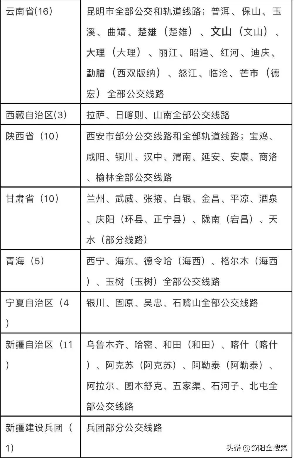 資陽地鐵最新動(dòng)態(tài)，科技重塑城市，便捷生活觸手可及