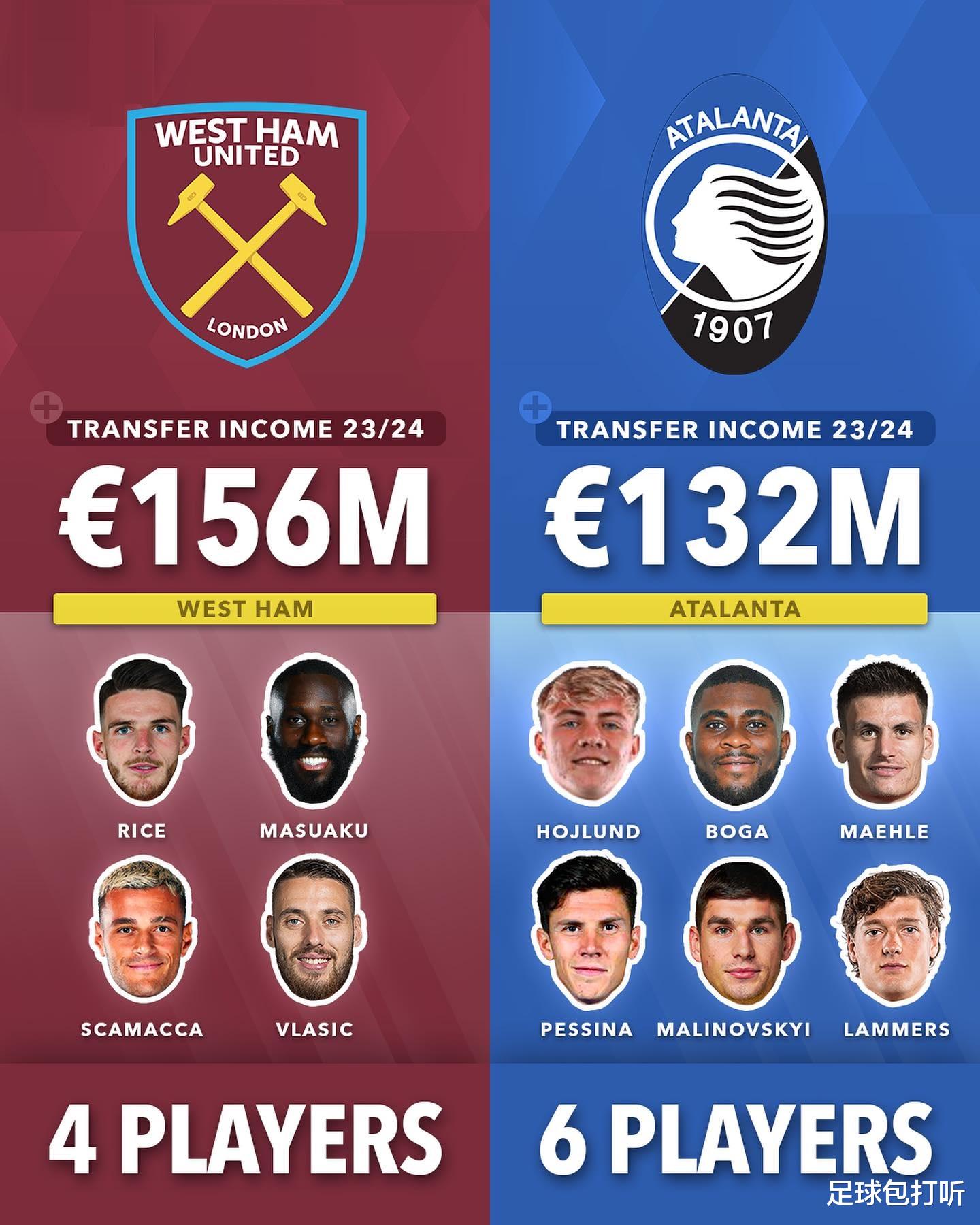 五大聯(lián)賽轉(zhuǎn)會風云，重磅交易揭秘，新寵即將揭曉！