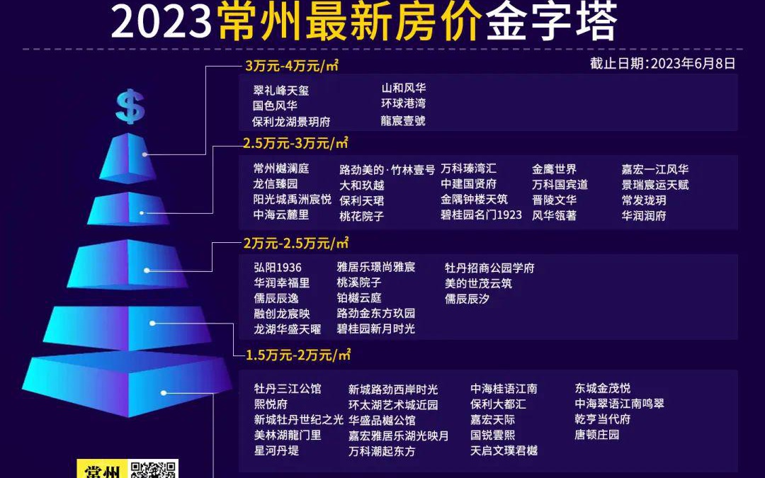 常州最新房?jī)r(jià)，時(shí)代印記與城市脈絡(luò)的融合