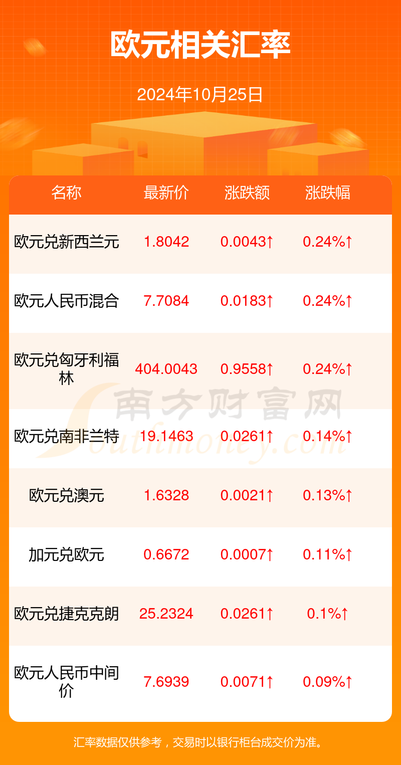 小巷深處的貨幣魔法，最新歐元匯率與特色小店的奇遇