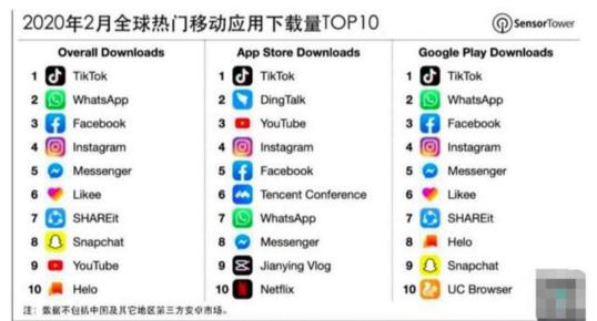 TikTok最新下載，探秘短視頻領域的翹楚