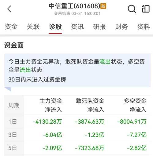 中信重工最新動態(tài)速遞，重磅消息一覽????