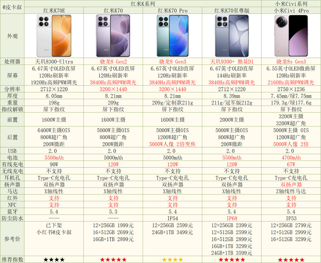 全面解析小米手機(jī)最新市場(chǎng)價(jià)格，最新價(jià)格一覽無(wú)余