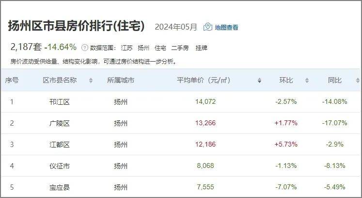 儀征房價最新動態(tài)，科技重塑居住夢想，體驗未來生活新篇章