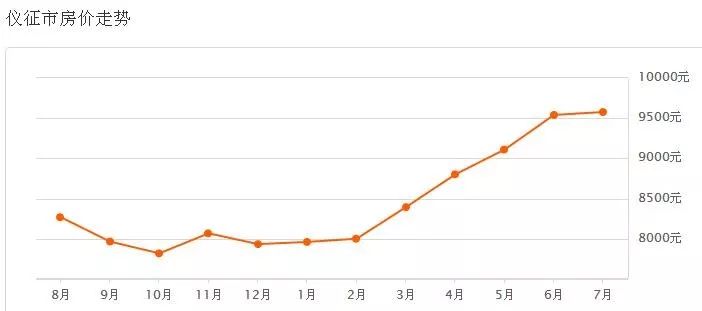 儀征最新二手房出售，科技重塑居住夢(mèng)想，未來生活房源搶先看