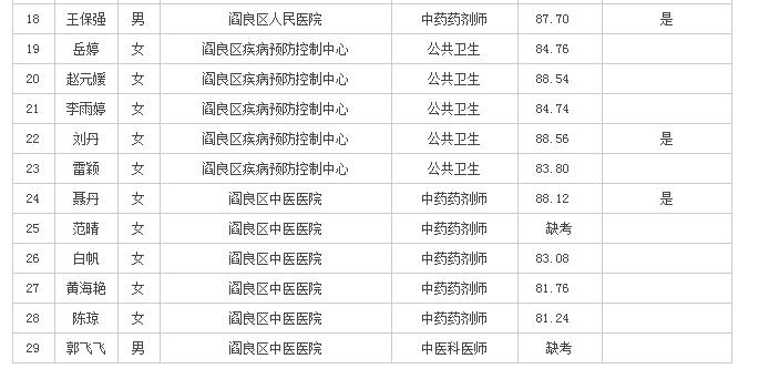 閻良最新熱門職位招聘來襲，等你來挑戰(zhàn)！