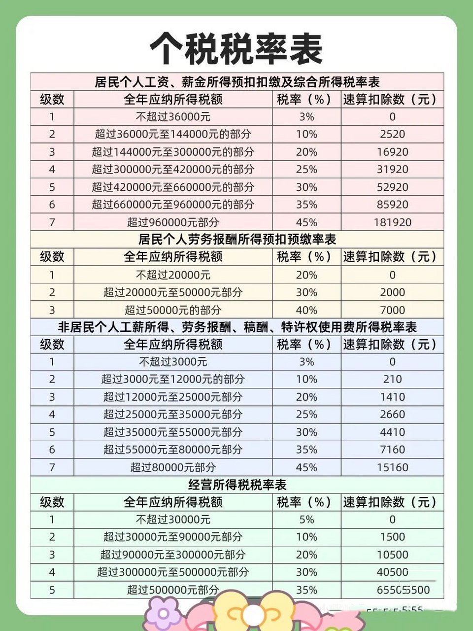 智能稅務(wù)助手引領(lǐng)未來，個(gè)稅最新規(guī)定下的科技與生活變革