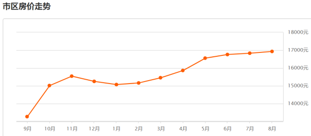 昆山房?jī)r(jià)最新走勢(shì)，變化中的機(jī)遇與自信的力量展現(xiàn)未來(lái)前景