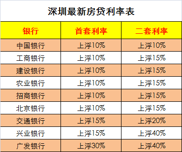 最新房貸利息揭秘，時代背景下的地位與深遠影響