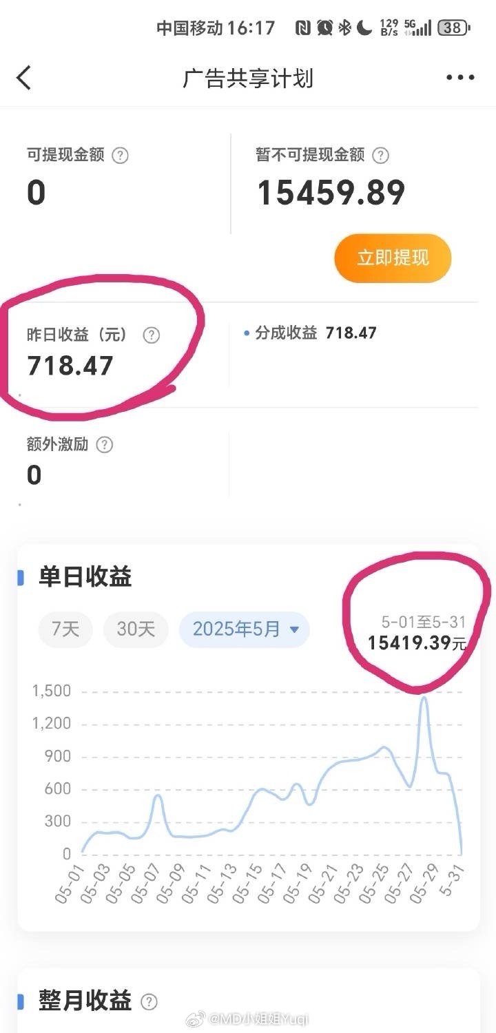 最新收益深度解析與觀點(diǎn)闡述，洞悉收益動態(tài)，洞悉未來趨勢