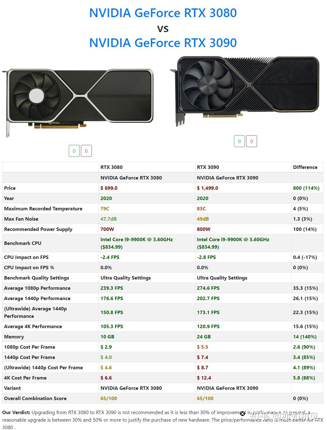 NVIDIA最新顯卡，科技之光重塑未來體驗