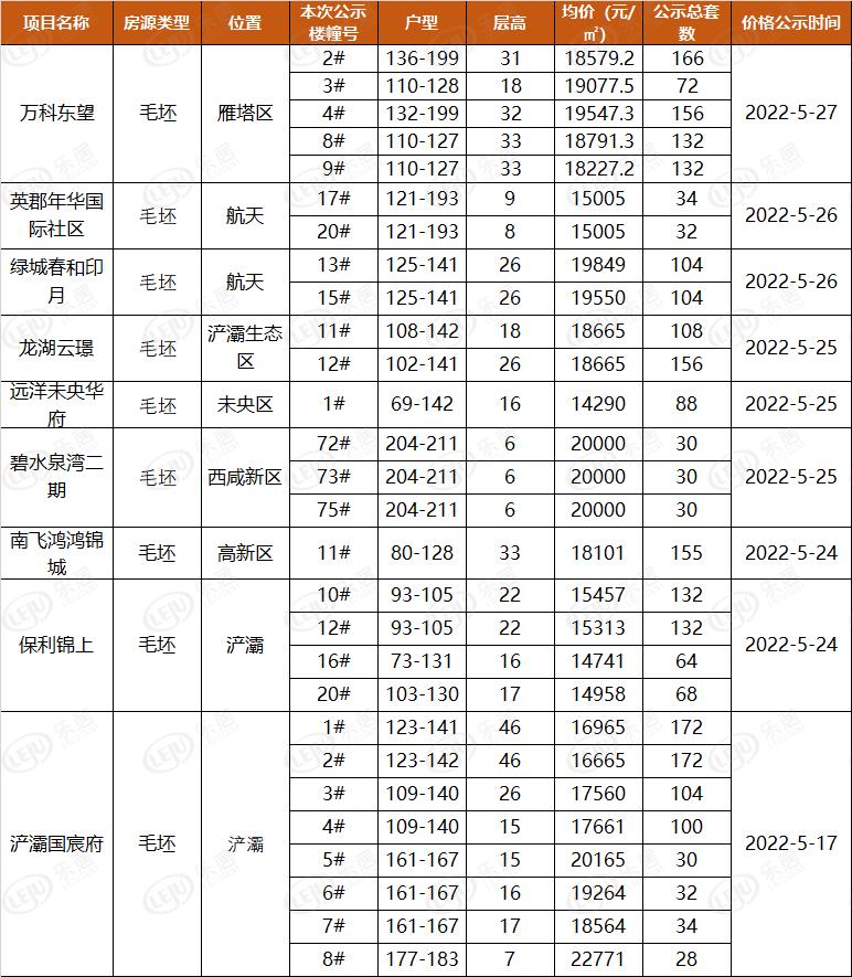 西安房?jī)r(jià)最新動(dòng)態(tài)，多元因素驅(qū)動(dòng)下的市場(chǎng)走勢(shì)深度分析