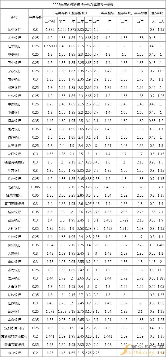 最新定期存款利率，時(shí)代印記與金融脈搏的同步前行