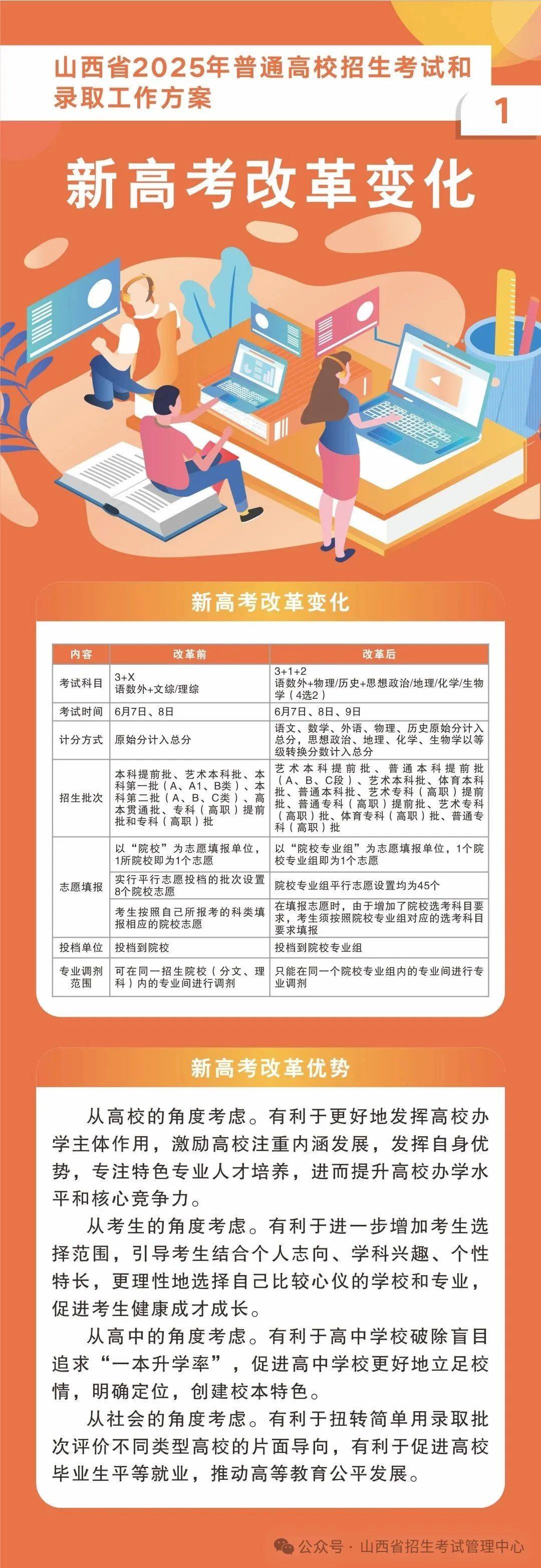 最新高考改革方案，時代變革與未來航標的交匯點