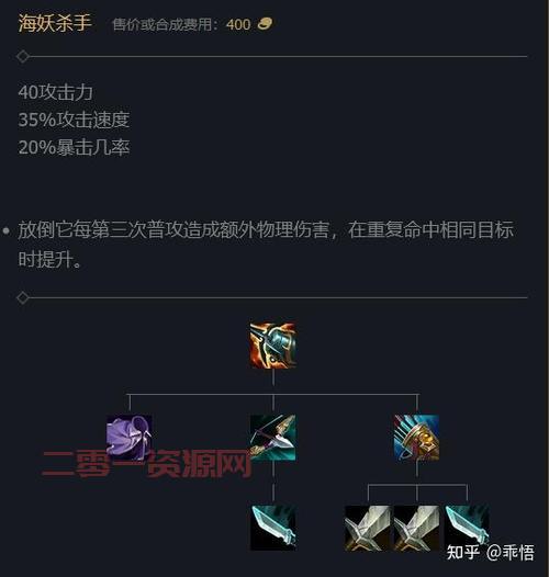 希維爾最新出裝引領游戲潮流，全新裝備搭配攻略