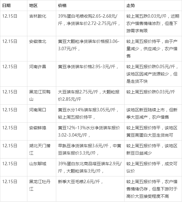 黑龍江大豆最新價格，探尋自然美景之旅，尋求內(nèi)心寧靜與平和的旅程