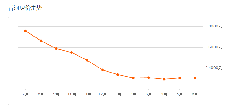 香河房價最新動態(tài)，小巷深處的價值揭秘