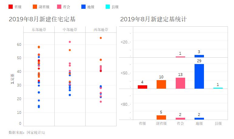 秦皇島商品房最新價格，科技重塑居住夢想概述