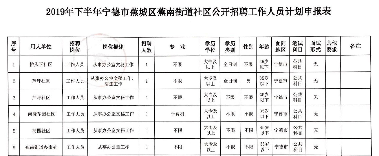 寧德蕉城區(qū)最新招聘，時(shí)代脈搏與人才匯聚之地