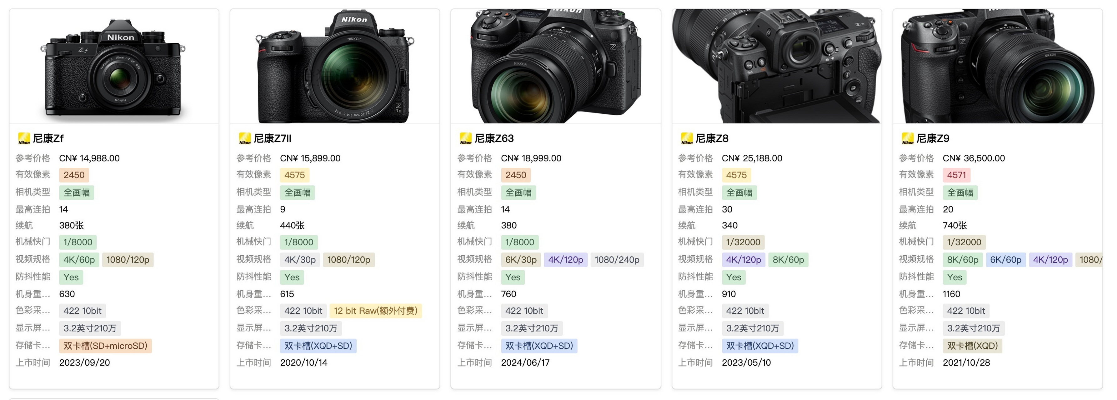 尼康D750最新價(jià)格及攝影傳奇探析，時(shí)光見證的經(jīng)典之選