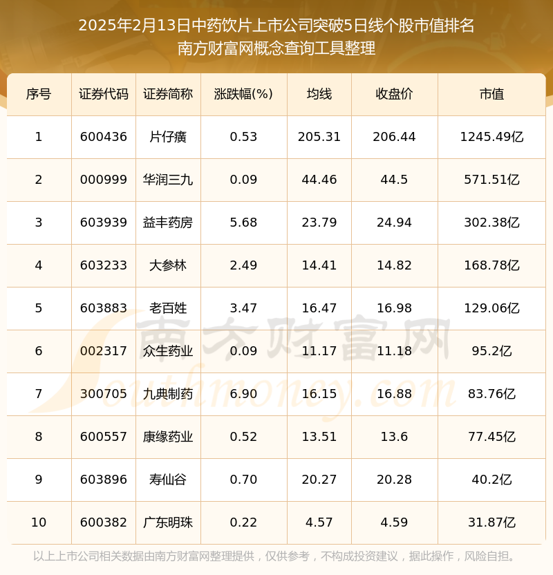 2025年最新上市股票投資指南，從初學者到進階用戶的全方位步驟