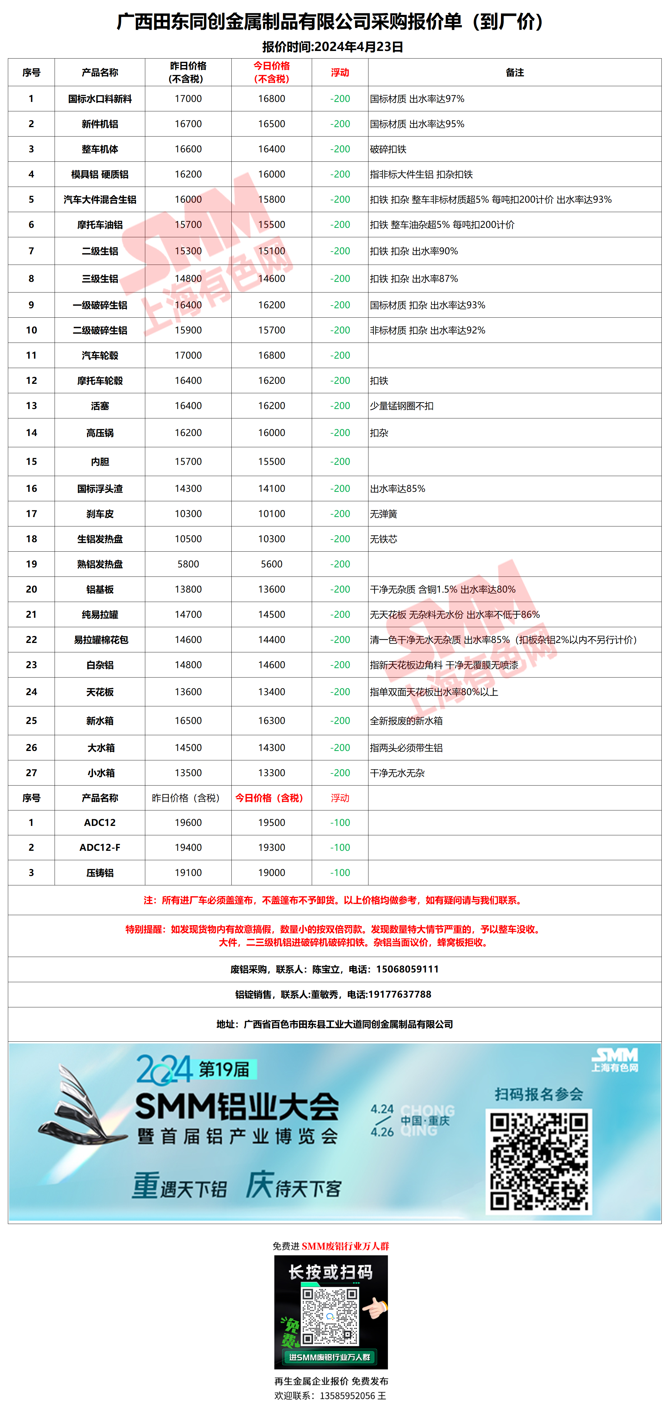 廣西廢鉛價(jià)格最新動(dòng)態(tài)，變化中的學(xué)習(xí)成就自信與成就之路