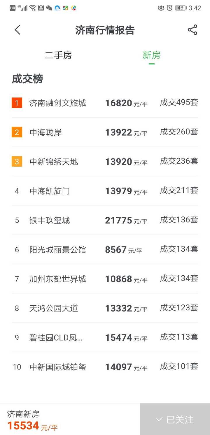 濟南融匯城最新房價探索，自然美景之旅，尋求內心平和與寧靜的旅程