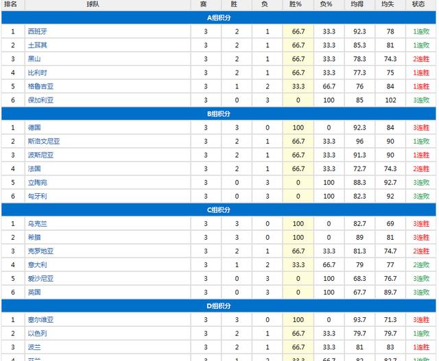 歐洲男籃實力最新排名，籃球與友情的盛宴開啟！