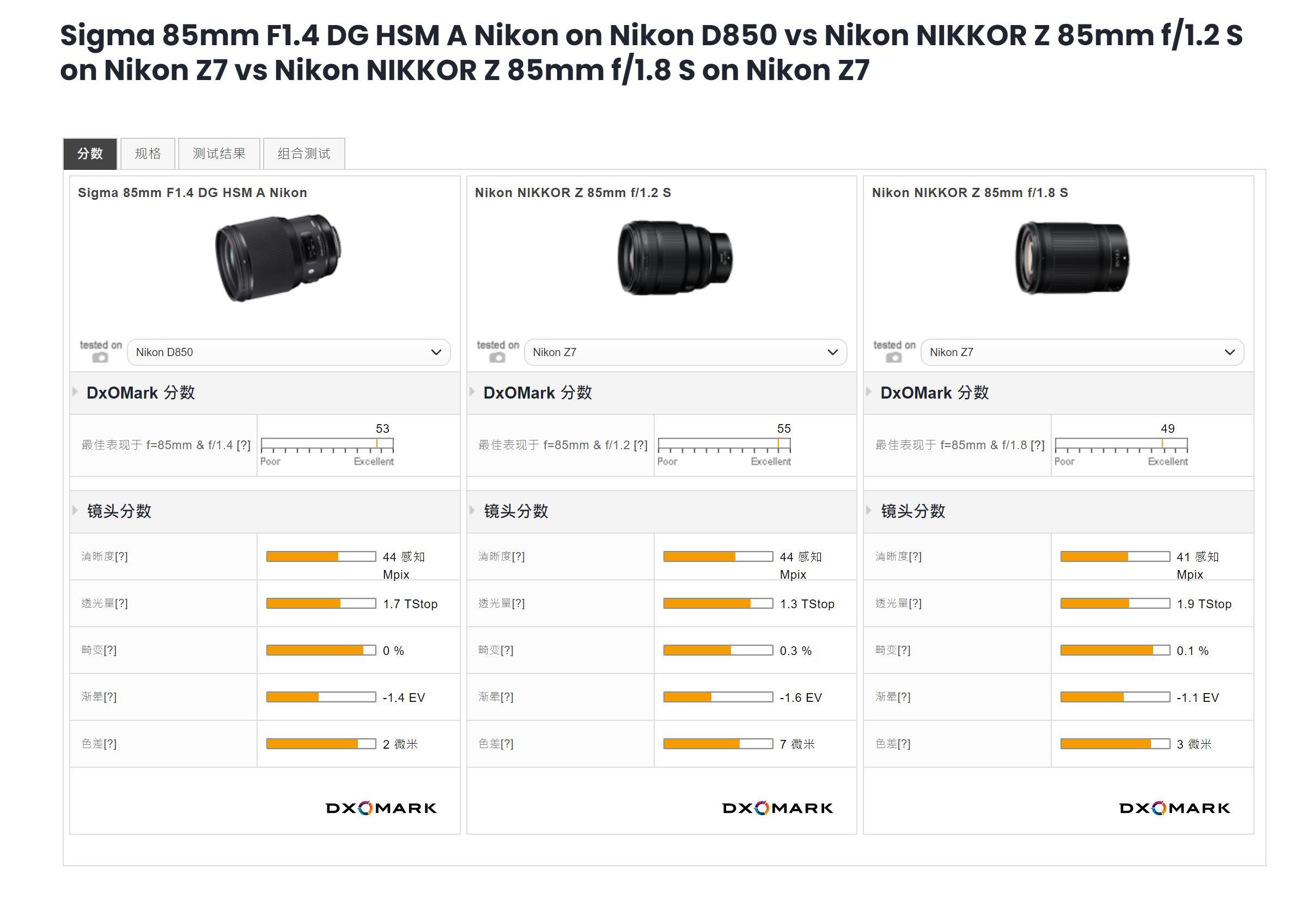 尼康D850最新價格與專業(yè)級單反相機(jī)的市場定位與購買指南
