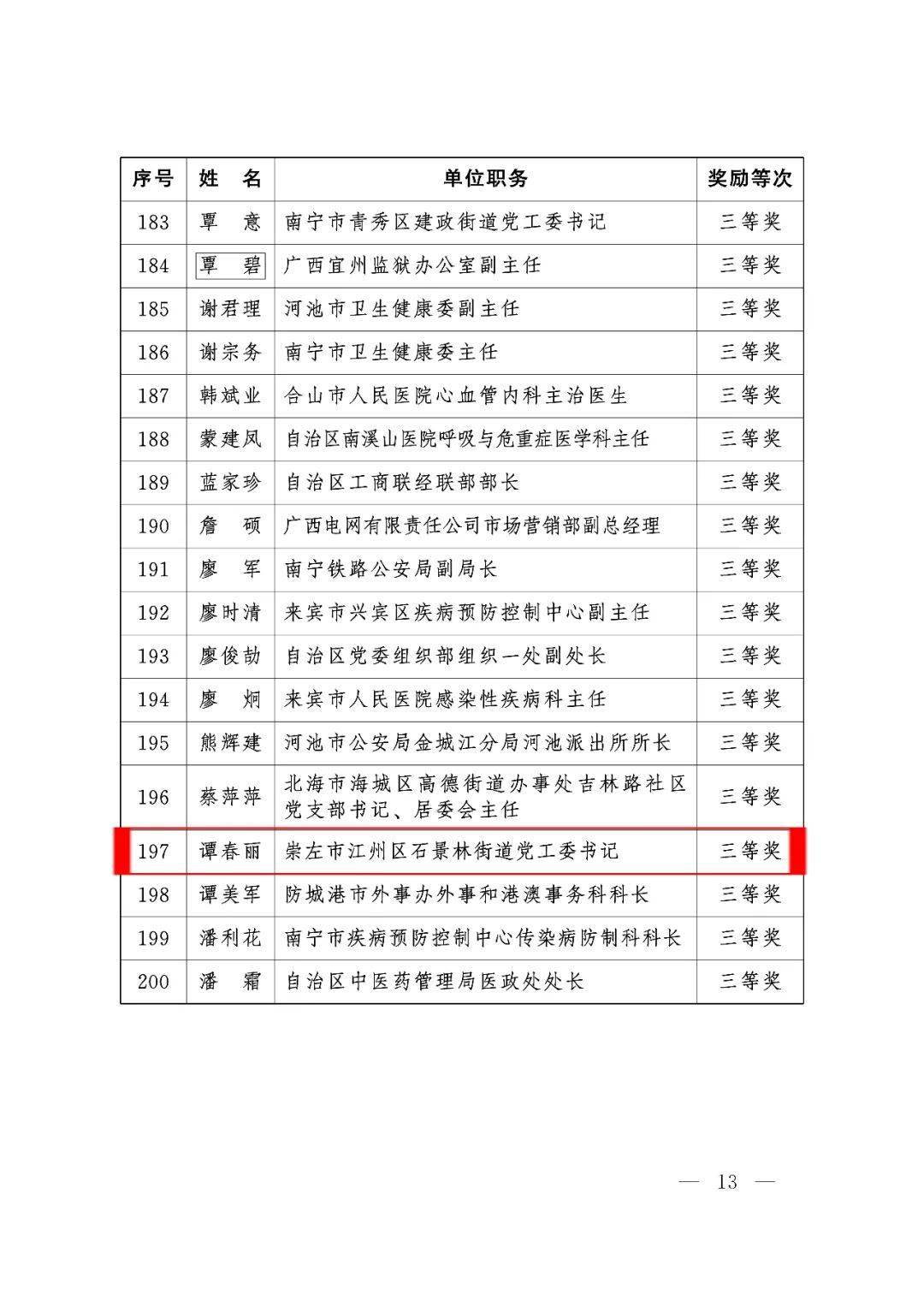 江州區(qū)最新領(lǐng)導(dǎo)任免名單公布，新任領(lǐng)導(dǎo)名單揭曉