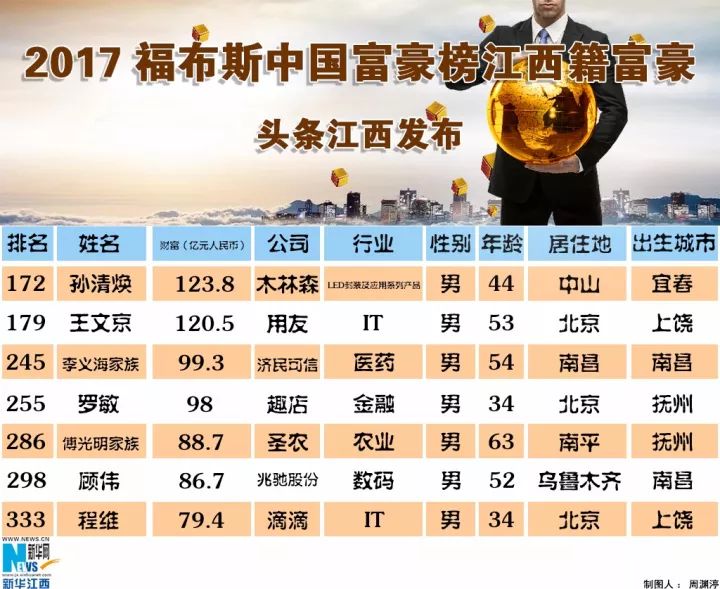 江西省首富最新排名揭秘，巷弄深處的隱秘瑰寶