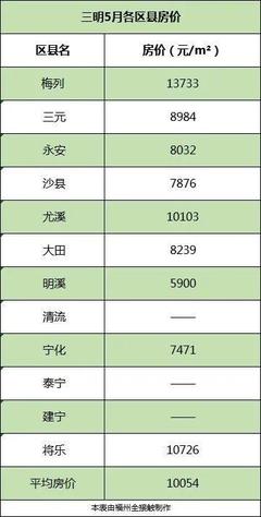 永安市最新樓盤，投資置業(yè)的優(yōu)選之地