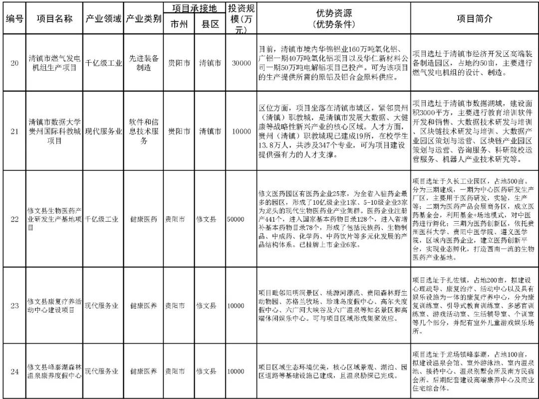 貴安新區(qū)樓盤最新動態(tài)，繁榮房地產(chǎn)市場的發(fā)展概況