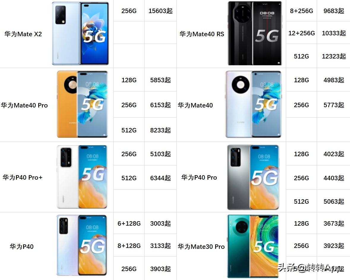 華為官網(wǎng)最新報(bào)價(jià)匯總，小巷深處的科技寶藏，全面呈現(xiàn)！