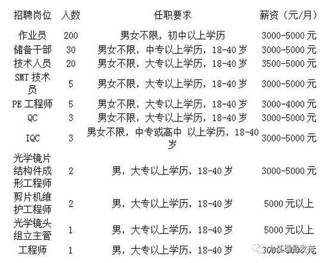 辦公設(shè)備租賃服務(wù) 第31頁(yè)