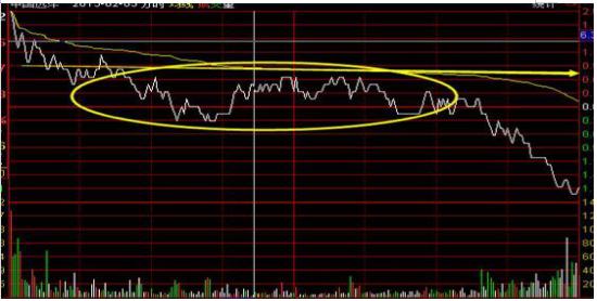 最新股票書籍排行榜，如何挑選并學(xué)習(xí)股票投資知識(shí)？