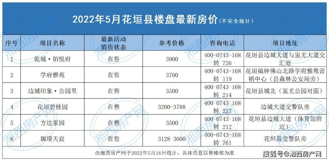 湖南瀘溪白沙最新房價，科技重塑居住夢想，開啟未來生活新篇章
