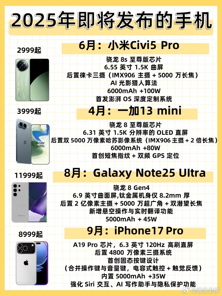 最新手機(jī)概覽，變化、學(xué)習(xí)與自信的力量