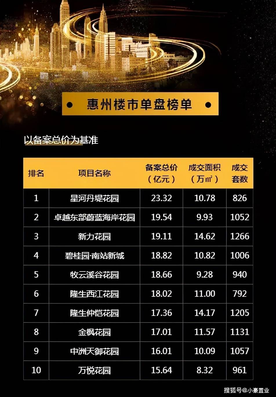 惠州最新樓盤概覽，城市變遷中的自信與成就感之源