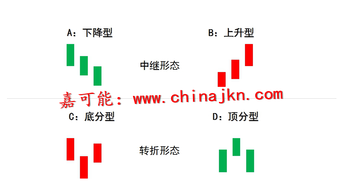 休克最新分型四型，科技引領醫(yī)療領域革新，開啟健康新紀元