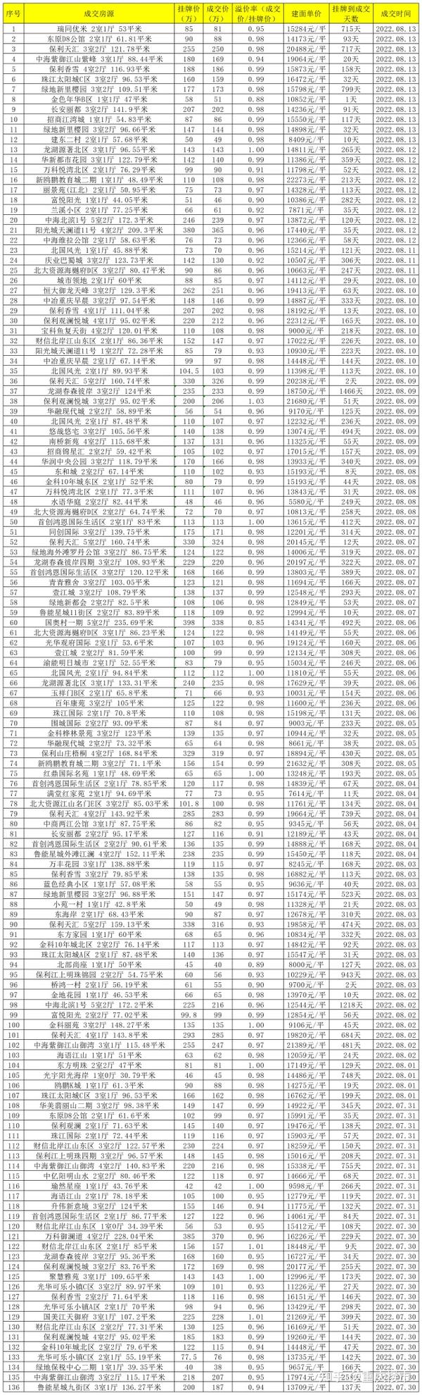 渝北空港房價(jià)最新動態(tài)，熱門投資置業(yè)之選