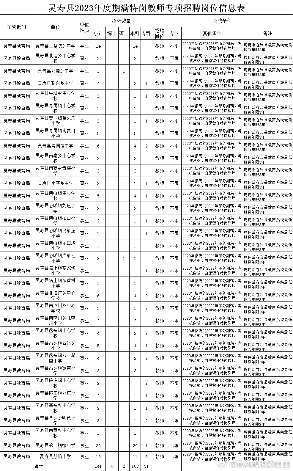 靈壽縣最新招聘信息及自然美景探索之旅，尋找內(nèi)心的平靜