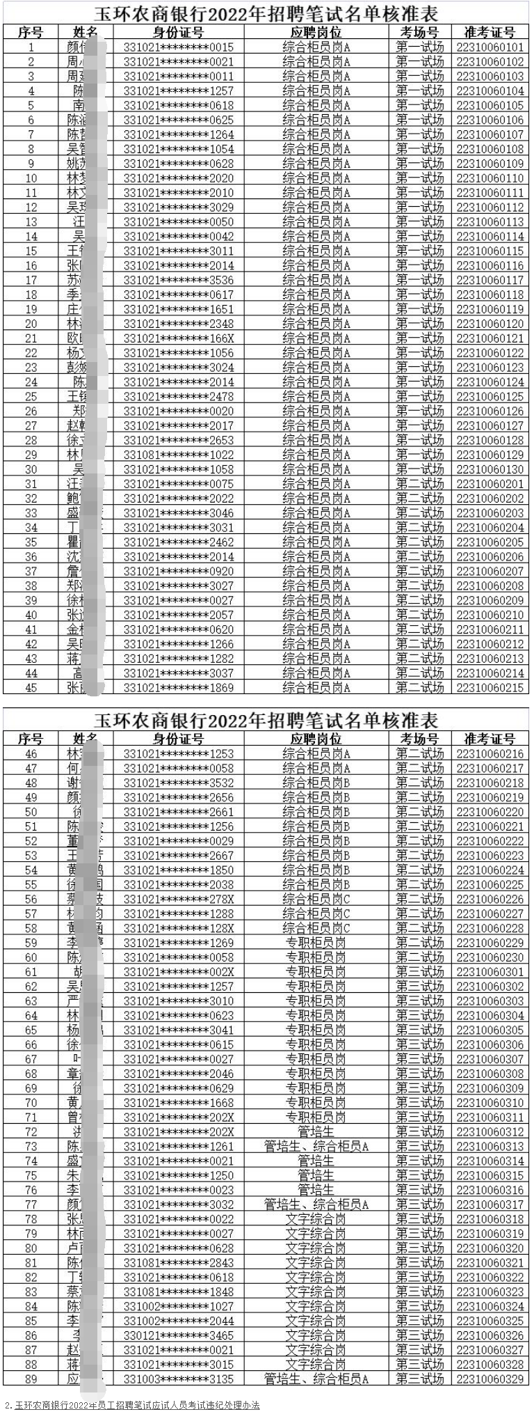玉環(huán)銀行最新招聘信息概覽，職位概述及申請指南