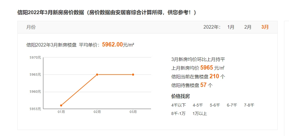 信陽(yáng)最新房?jī)r(jià)首付詳解指南，首付與購(gòu)房指南全解析