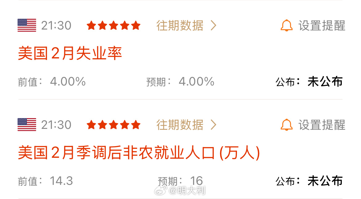 美國(guó)最新非農(nóng)數(shù)據(jù)查詢，科技賦能下的實(shí)時(shí)數(shù)據(jù)觸手可及