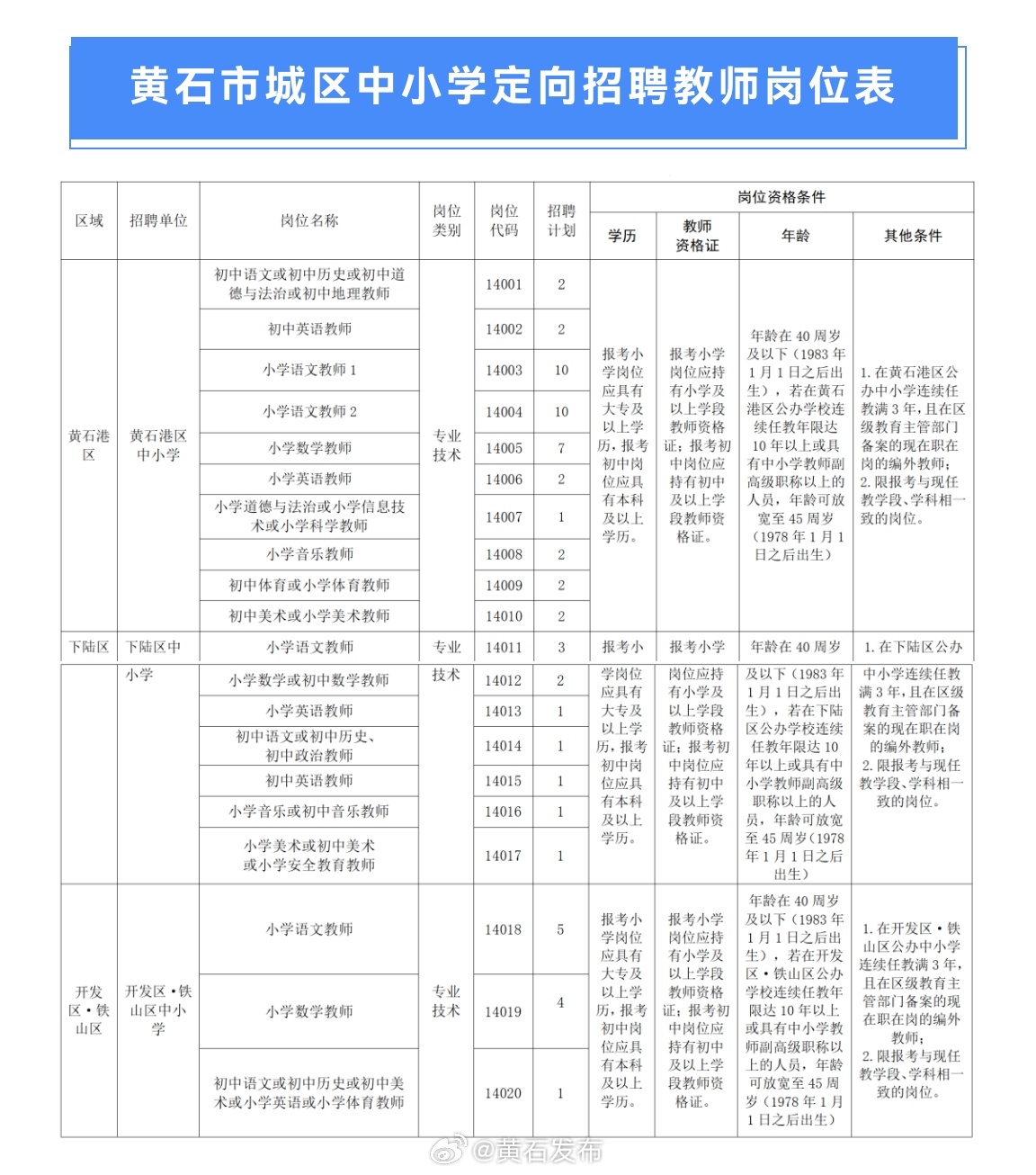 黃石團城山最新招聘動態(tài)與職業(yè)機會解析