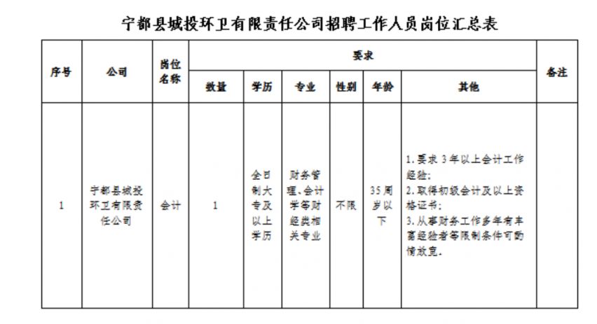 探索自然美景之旅與最新寧都招聘信息，啟程尋找內(nèi)心的平和與寧靜