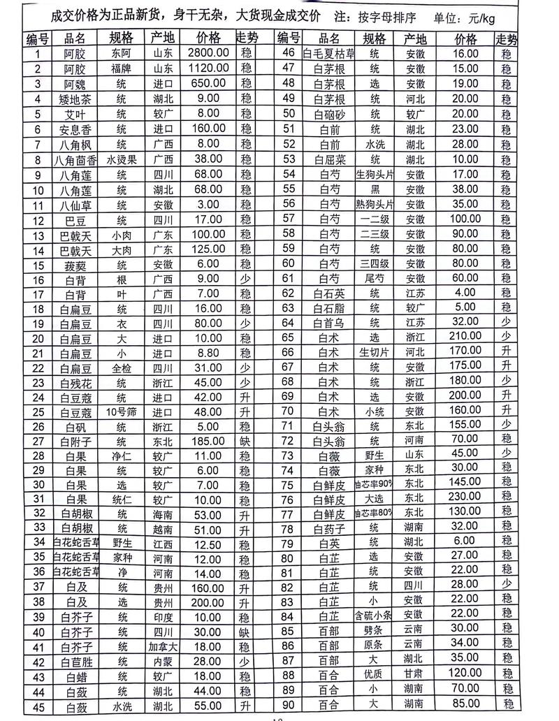 探尋神秘小巷的中草藥寶藏，最新中藥材求購信息及特色小店揭秘